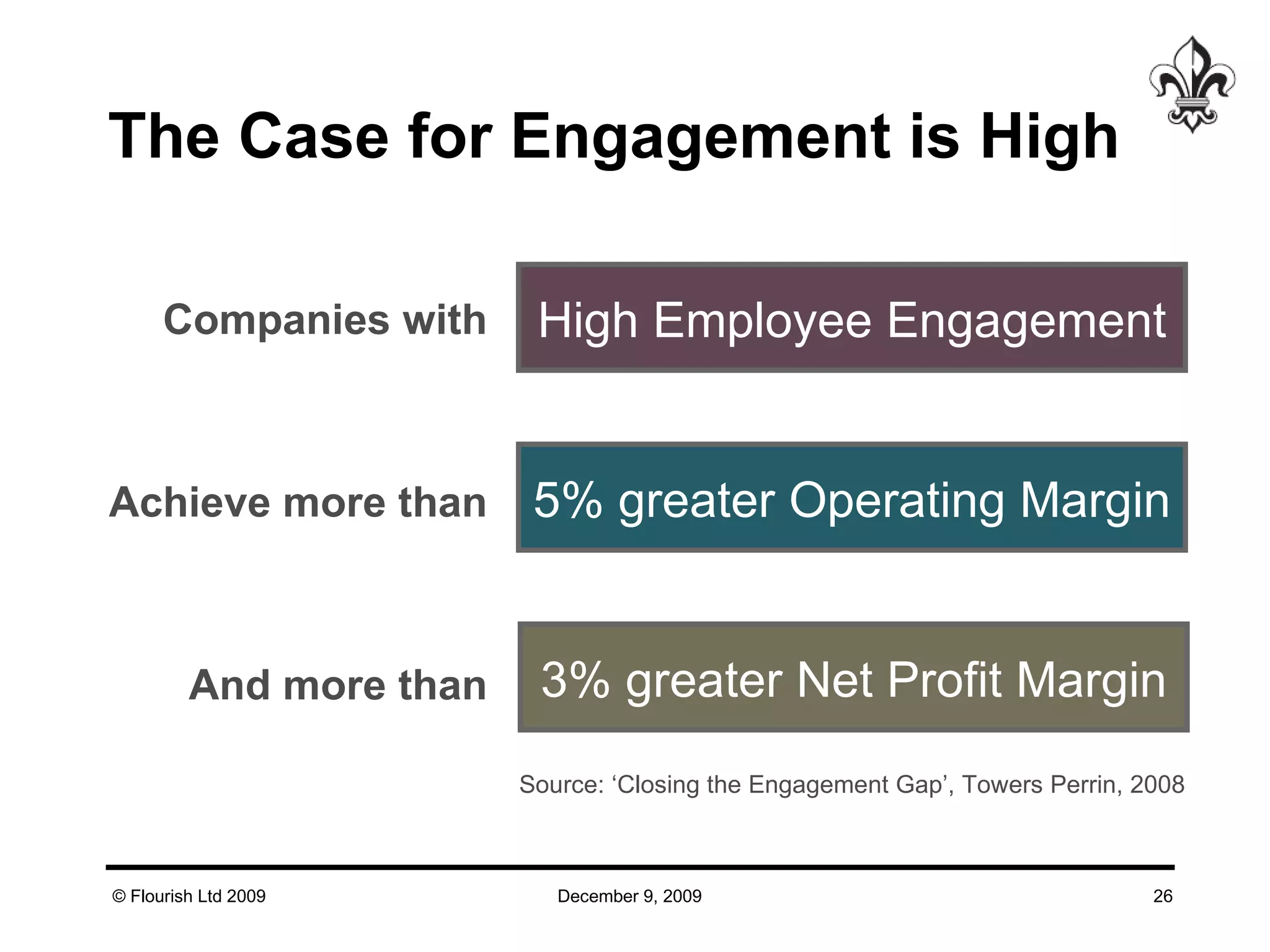 The Case for  Engagement is High Companies with Achieve more than And more than High Employee Engagement 5% greater Operating Margin 3% greater Net Profit Margin Source: ‘Closing the Engagement Gap’, Towers Perrin, 2008 