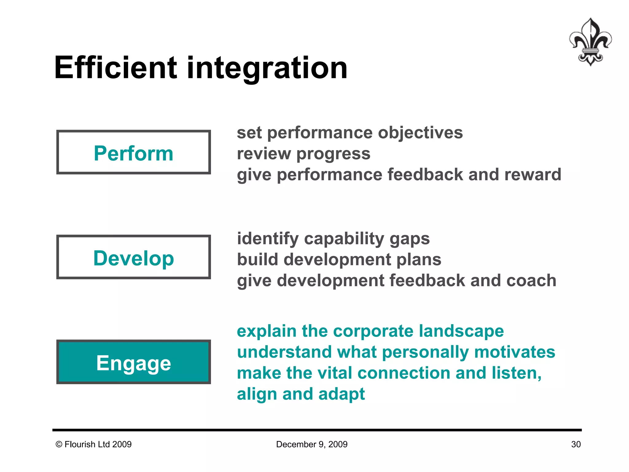 Efficient integration Perform Develop Engage explain the corporate landscape understand what personally motivates make the vital connection and listen, align and adapt  set performance objectives review progress give performance feedback and reward identify capability gaps build development plans give development feedback and coach 