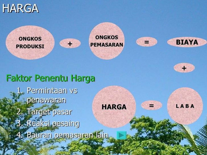Manajemen Pemasaran Praktis Manajemen Pemasaran Praktis
