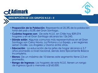 Mapa Socioeconomico De Chile