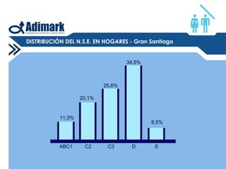 Mapa Socioeconomico De Chile