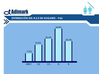 Mapa Socioeconomico De Chile