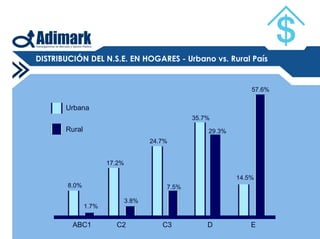 Mapa Socioeconomico De Chile