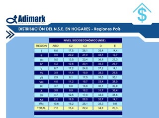 Mapa Socioeconomico De Chile