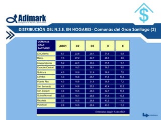 Mapa Socioeconomico De Chile
