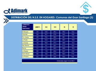 Mapa Socioeconomico De Chile