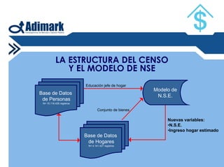 Mapa Socioeconomico De Chile