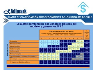 Mapa Socioeconomico De Chile