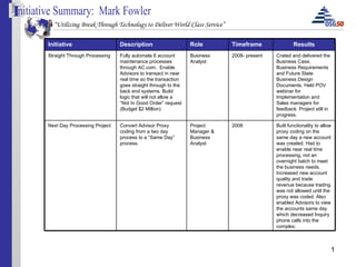 “ Utilizing Break Through Technology to Deliver World Class Service” I Initiative Summary:  Mark Fowler Built functionality to allow proxy coding on the same day a new account was created. Had to enable near real time processing, not an overnight batch to meet the business needs. Increased new account quality and trade revenue because trading was not allowed until the proxy was coded. Also enabled Advisors to view the accounts same day which decreased Inquiry phone calls into the complex. 2008 Project Manager & Business Analyst Convert Advisor Proxy coding from a two day process to a “Same Day” process. Next Day Processing Project Crated and delivered the Business Case, Business Requirements and Future State Business Design Documents. Held POV webinar for Implementation and Sales managers for feedback. Project still in progress. 2008- present Business Analyst Fully automate 6 account maintenance processes through AC.com.  Enable Advisors to transact in near real time so the transaction  goes straight through to the back end systems. Build logic that will not allow a “Not In Good Order” request (Budget $2 Million) Straight Through Processing Results Timeframe Role Description Initiative 