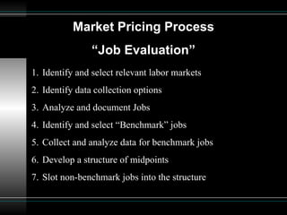 Market Pricing Process “ Job Evaluation” Identify and select relevant labor markets Identify data collection options Analyze and document Jobs Identify and select “Benchmark” jobs Collect and analyze data for benchmark jobs Develop a structure of midpoints Slot non-benchmark jobs into the structure 