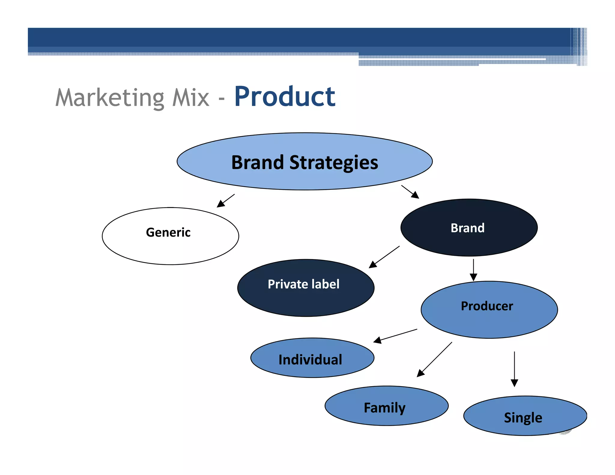 Marketing%20 Plan