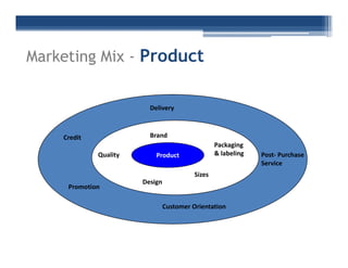 Marketing%20 Plan