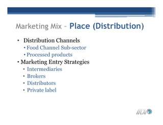 Marketing%20 Plan