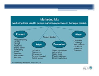 Marketing%20 Plan