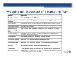 Marketing%20 Plan