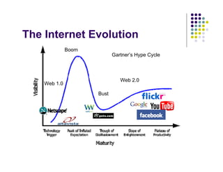 Marketing & Innovation  March 2008