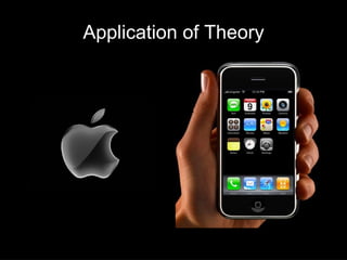 Application of Theory 