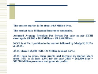 The present market is for about 10.5 Million lives.  The market have 18 licensed Insurance companies.  Assumed Average Premium Per Person Per year as per CCHI coverage is SR.800 x 10.5 Million = SR 8.40 Billion. NCCI is at No. 1 position in the market followed by Medgulf, BUPA & ACIG. ACIG share 168,000 =SR. 134 Million (almost 1.6%). ACIG have to grow, make profits and increase its market share from 1.6% to at least 2.5% for the year 2008 = 262,500 lives = SR.210 Million premiums and generate profits. 