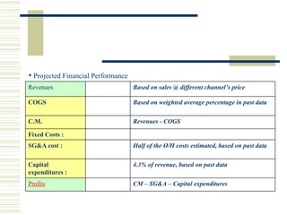 CM – SG&A – Capital expenditures Profits 4.3% of revenue, based on past data Capital expenditures : Half of the O/H costs estimated, based on past data SG&A cost :     Fixed Costs : Revenues - COGS C.M. Based on weighted average percentage in past data COGS Based on sales @ different channel’s price  Revenues Projected Financial Performance 