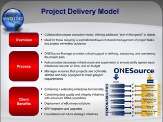 Overview Process Client Benefits <ul><ul><ul><li>Collaborative project execution model, offering additional “skin-in-the-g...