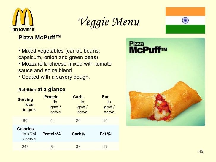 Mc India Final Ppt