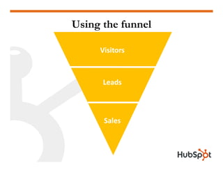Measuring Inbound Marketing 101 HubSpot