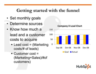 Measuring Inbound Marketing 101 HubSpot