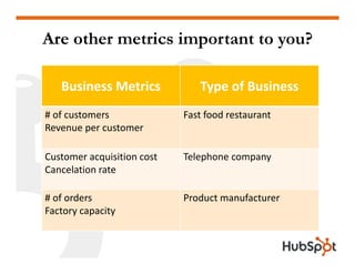 Measuring Inbound Marketing 101 HubSpot