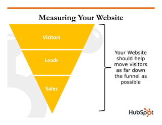 Measuring Inbound Marketing 101 HubSpot
