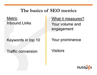 Measuring Inbound Marketing 101 HubSpot