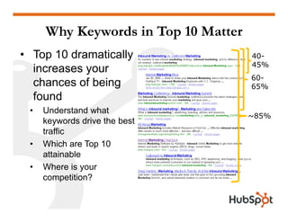 Measuring Inbound Marketing 101 HubSpot