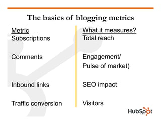 Measuring Inbound Marketing 101 HubSpot
