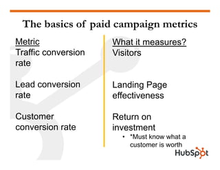 Measuring Inbound Marketing 101 HubSpot