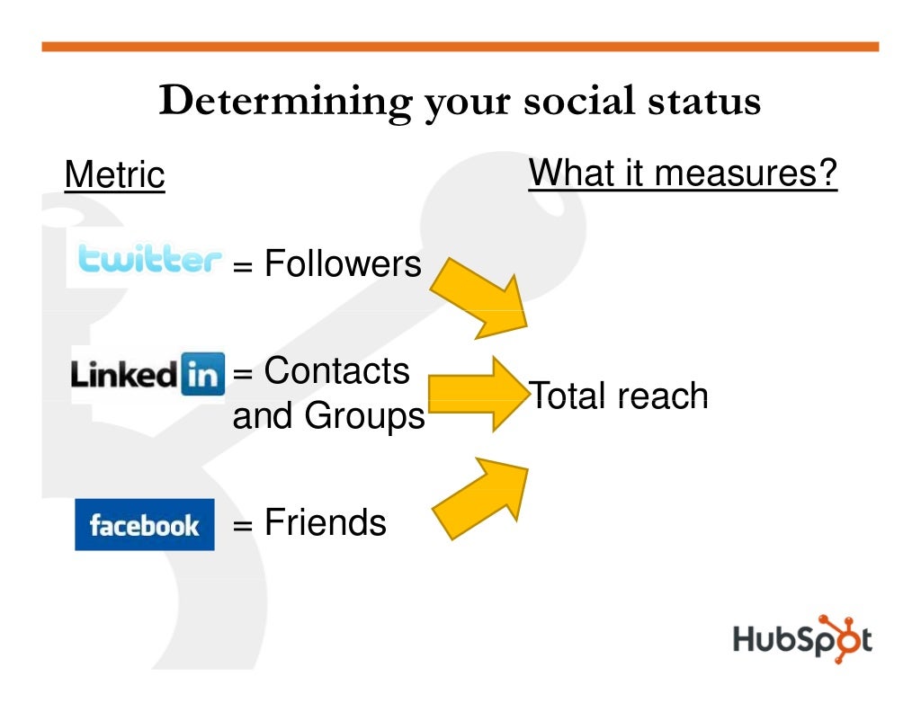 Determining your social status What