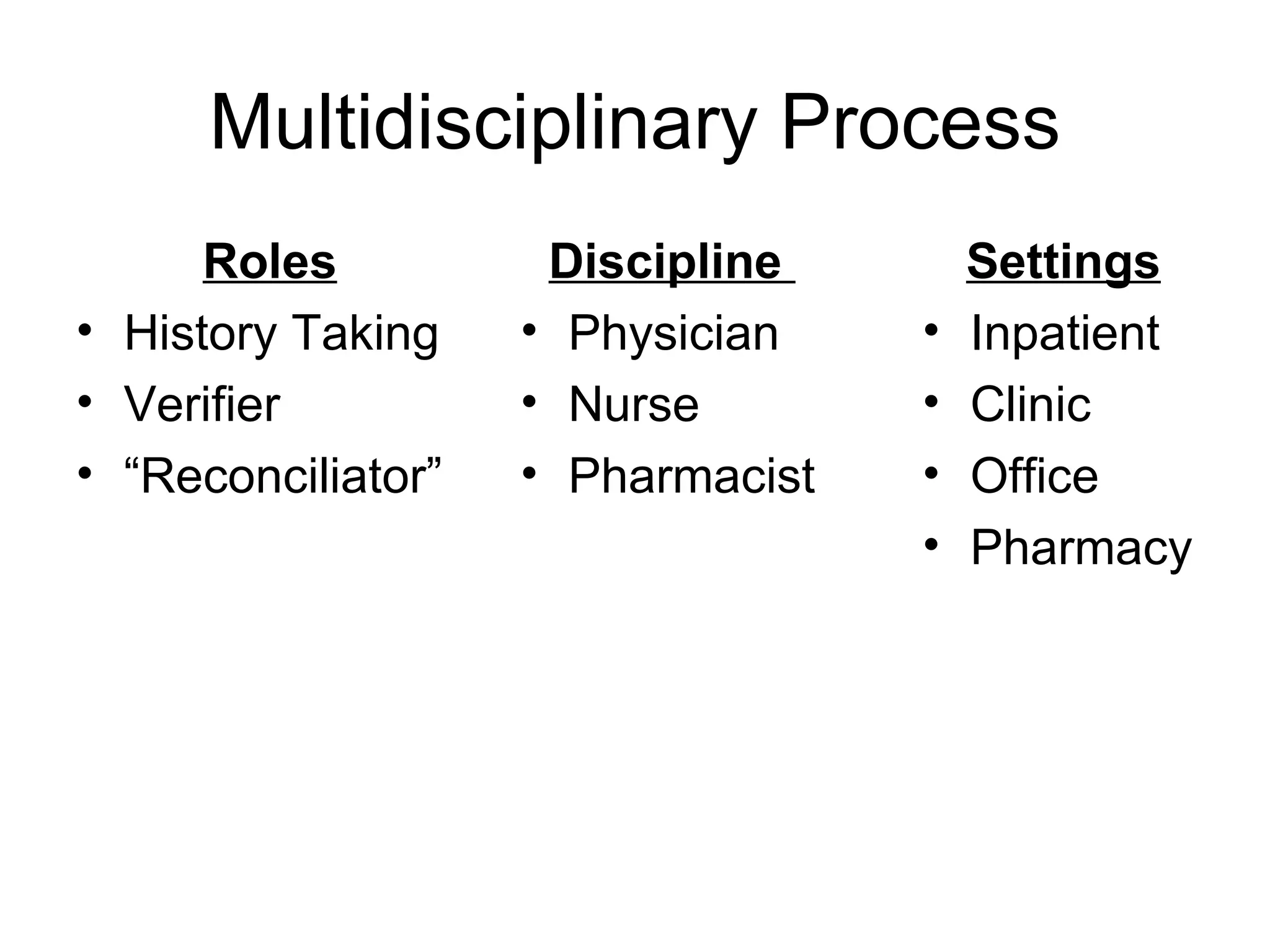 Multidisciplinary Process Roles History Taking Verifier “ Reconciliator” Discipline  Physician  Nurse Pharmacist Settings Inpatient Clinic Office Pharmacy  