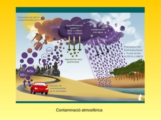 Contaminació atmosfèrica 