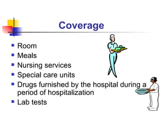 Coverage Room Meals Nursing services Special care units Drugs furnished by the hospital during a period of hospitalization Lab tests 