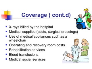 Coverage ( cont.d) X-rays billed by the hospital Medical supplies (casts, surgical dressings) Use of medical appliances such as a wheelchair Operating and recovery room costs Rehabilitation services Blood transfusions  Medical social services 
