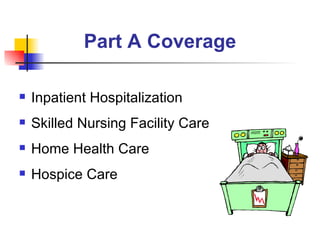 Part A Coverage Inpatient Hospitalization Skilled Nursing Facility Care Home Health Care Hospice Care 