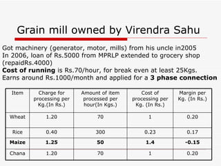 Grain mill owned by Virendra Sahu Got machinery (generator, motor, mills) from his uncle in2005  In 2006, loan of Rs.5000 from MPRLP extended to grocery shop (repaidRs.4000) Cost of running  is Rs.70/hour, for break even at least 25Kgs.  Earns around Rs.1000/month and applied for a  3 phase connection 0.20 1 70 1.20 Chana -0.15 1.4 50 1.25 Maize 0.17 0.23 300 0.40 Rice 0.20 1 70 1.20 Wheat Margin per Kg. (In Rs.) Cost of processing per Kg. (In Rs.) Amount of item processed per hour(In Kgs.) Charge for processing per Kg.(In Rs.) Item 