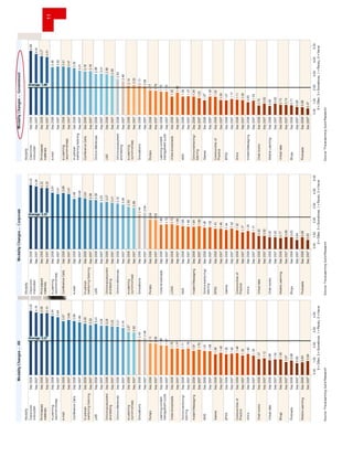 Microsoft Power Point Lg Pro Presentation (Slideshare)