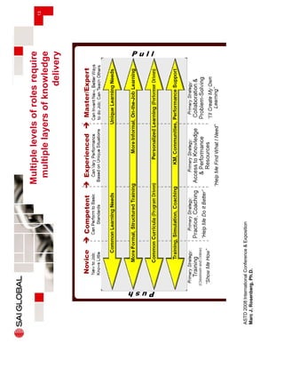Microsoft Power Point Lg Pro Presentation (Slideshare)