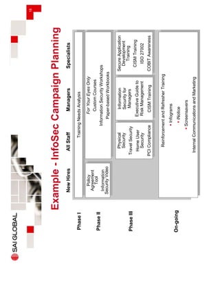 Microsoft Power Point Lg Pro Presentation (Slideshare)