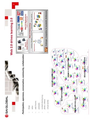 Microsoft Power Point Lg Pro Presentation (Slideshare)