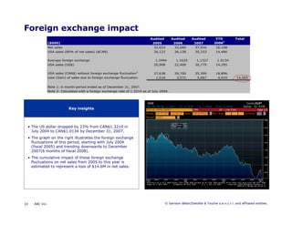 Microsoft Power Point   Report To Client Template April 2008