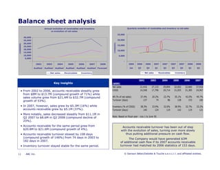 Microsoft Power Point   Report To Client Template April 2008