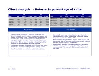 Microsoft Power Point   Report To Client Template April 2008