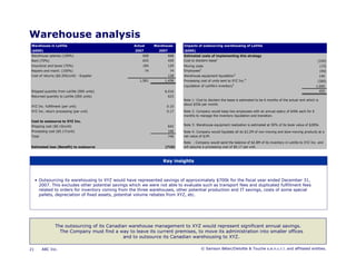 Microsoft Power Point   Report To Client Template April 2008