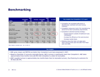 Microsoft Power Point   Report To Client Template April 2008