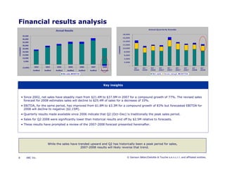 Microsoft Power Point   Report To Client Template April 2008